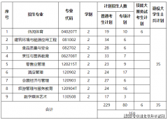 <b>到时间见登科通知书或教务处网坐通知</b>