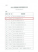 6500人晋级省级预赛